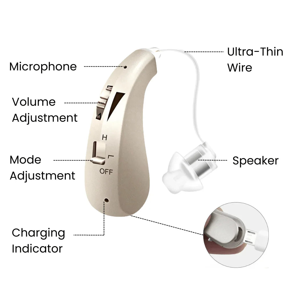Rechargeable OTC Hearing Aids